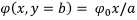 Solutions to Laplace’s Equations | Electromagnetic Fields Theory (EMFT) - Electrical Engineering (EE)