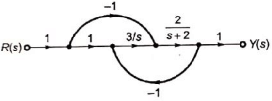Previous Year Questions- Mathematical Models of Physical Systems - 2 | Control Systems - Electrical Engineering (EE)