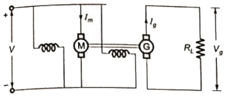 Previous Year Questions- DC Machines - 2 | Electrical Machines - Electrical Engineering (EE)