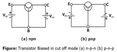 Circuits Analysis & Applications of Diodes, BJT, FET & MOSFET - 1 | Analog Circuits - Electronics and Communication Engineering (ECE)