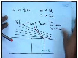 Speed Control Of DC Shunt Motors | Electrical Machines - Electrical Engineering (EE)