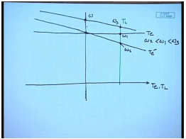 Speed Control Of DC Shunt Motors | Electrical Machines - Electrical Engineering (EE)
