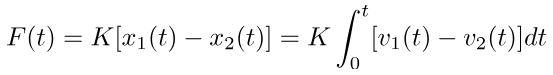 Modelling of Physical Systems | Control Systems - Electrical Engineering (EE)