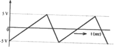 Previous Year Questions- Operational Amplifiers - 3 | Analog and Digital Electronics - Electrical Engineering (EE)