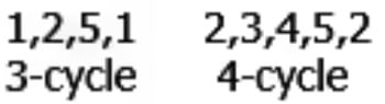 Detailed Notes: Graph Theory | Network Theory (Electric Circuits) - Electrical Engineering (EE)