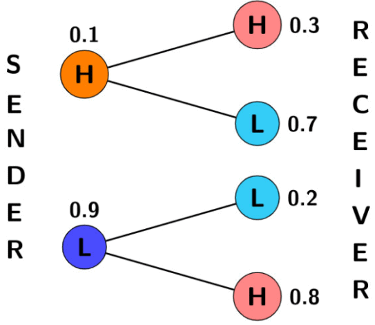 Previous Year Questions: Probability Theory | Engineering Mathematics for Computer Science Engineering - Computer Science Engineering (CSE)