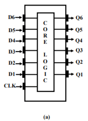 Boundary Scan Methods & Standards - 3 | Embedded Systems (Web) - Computer Science Engineering (CSE)