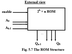 Memory - 1 | Embedded Systems (Web) - Computer Science Engineering (CSE)