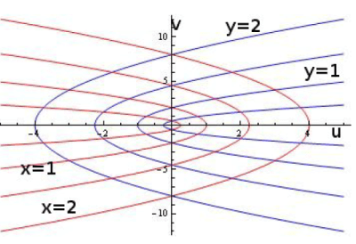 Special Techniques | Electromagnetic Fields Theory (EMFT) - Electrical Engineering (EE)