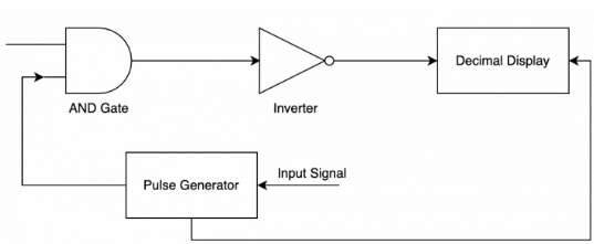 DVM Block Diagram