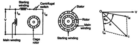 Study Notes For Single-Phase Induction Motors | GATE Notes & Videos for Electrical Engineering - Electrical Engineering (EE)