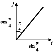 Vector Calculus: PYQ | Engineering Mathematics - Engineering Mathematics 