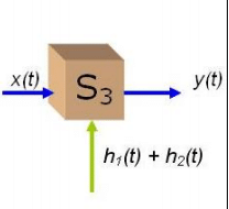 Properties of LTI System | Signals and Systems - Electrical Engineering (EE)