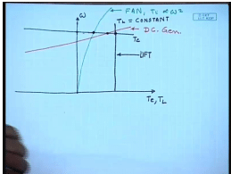 Speed Control Of DC Shunt Motors | Electrical Machines - Electrical Engineering (EE)