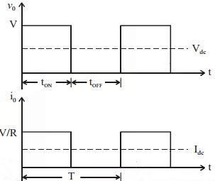 DC-DC Converter or Chopper | Power Electronics - Electrical Engineering (EE)