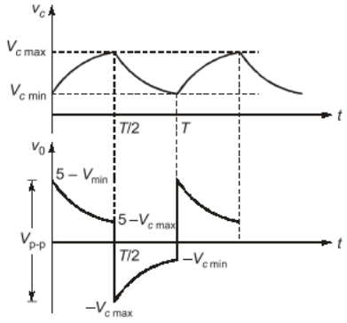 Previous Year Questions- Transients and Steady State Response - 1 | Network Theory (Electric Circuits) - Electrical Engineering (EE)
