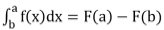 Integration - Calculus | Mathematics for NDA