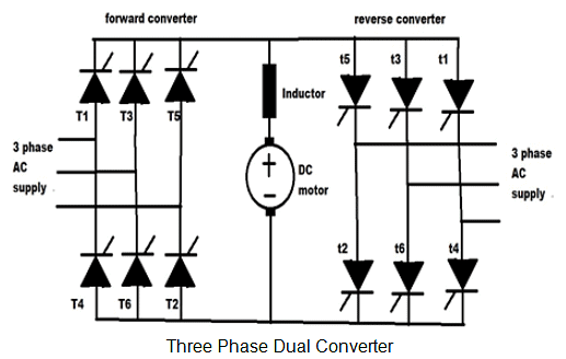 Dual Converter | Power Electronics - Electrical Engineering (EE)