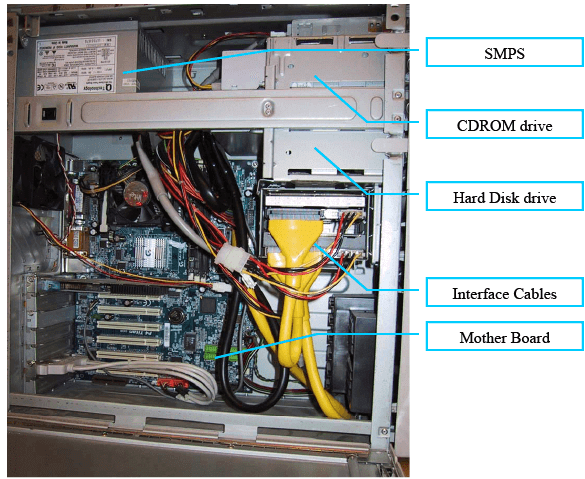Introduction to Real Time Embedded Systems - 1 | Embedded Systems (Web) - Computer Science Engineering (CSE)