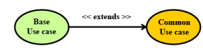 Software Design: Embedded Systems - 5 | Embedded Systems (Web) - Computer Science Engineering (CSE)