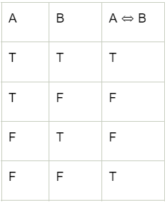 Tautologies & Contradictions | Engineering Mathematics - Engineering Mathematics 