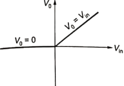 Previous Year Questions- Operational Amplifiers - 1 | Analog and Digital Electronics - Electrical Engineering (EE)