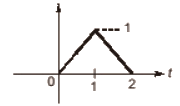 Previous Year Questions- Introduction of C.T. and D.T. Signals | Signals and Systems - Electrical Engineering (EE)