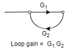 Signal Flow Graphs (with Examples) | Control Systems - Electrical Engineering (EE)