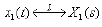 Properties of Laplace & Z-Transform | Signals and Systems - Electrical Engineering (EE)