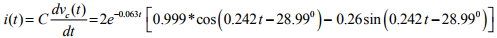 Study of DC Transients in R-L-C Circuits | Basic Electrical Technology - Electrical Engineering (EE)