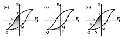 Eddy Current & Hysteresis Loss | Basic Electrical Technology - Electrical Engineering (EE)
