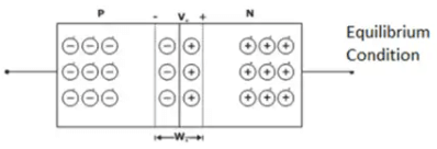 Biasing of a Diode