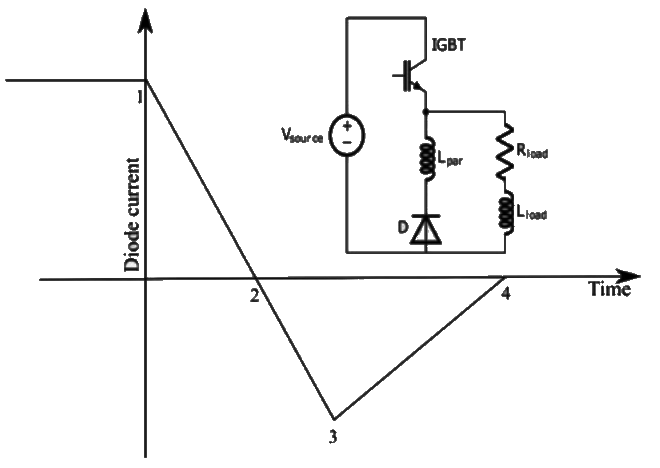 Previous Year Questions- Power Electronics Miscellaneous | Power Electronics - Electrical Engineering (EE)