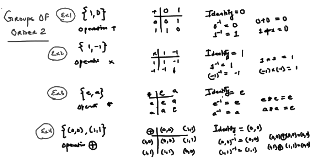 Previous Year Questions: Group Theory | Engineering Mathematics for Computer Science Engineering - Computer Science Engineering (CSE)