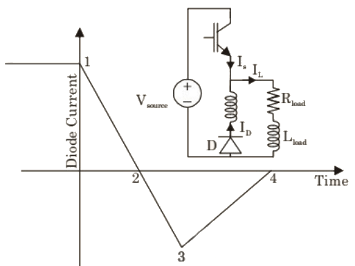 Previous Year Questions- Power Electronics Miscellaneous | Power Electronics - Electrical Engineering (EE)