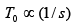 Torque Slip (speed) Characteristics of Induction Motor (IM) | Basic Electrical Technology - Electrical Engineering (EE)