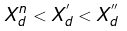 Symmetrical Component & Symmetrical Fault Analysis | GATE Notes & Videos for Electrical Engineering - Electrical Engineering (EE)