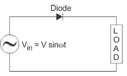 Half Wave Rectifier | Power Electronics - Electrical Engineering (EE)