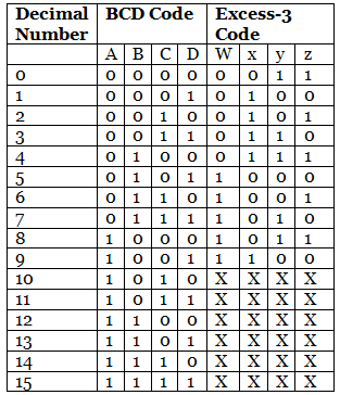 BCD to Excess-3 & Excess-3 to BCD Conversion | Digital Circuits - Electronics and Communication Engineering (ECE)