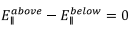 Potential & Potential Energy | Electromagnetic Fields Theory (EMFT) - Electrical Engineering (EE)