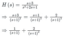 Laplace transforms | Engineering Mathematics for Electrical Engineering - Electrical Engineering (EE)
