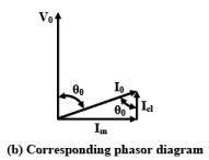 Testing, Efficiency & Regulation | Basic Electrical Technology - Electrical Engineering (EE)