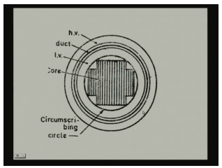 Operating Principles And Construction Of Single Phase Transformers | Electrical Machines - Electrical Engineering (EE)