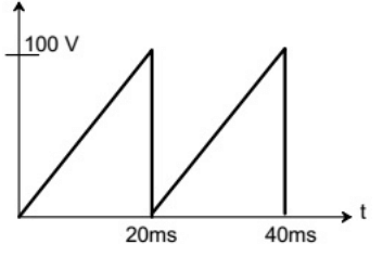 Previous Year Questions- Galvanometers, Voltmeters and Ammeters