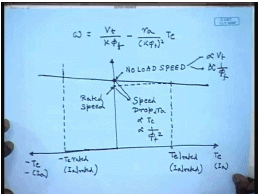 Characteristics Of DC Shunt Motors | Electrical Machines - Electrical Engineering (EE)