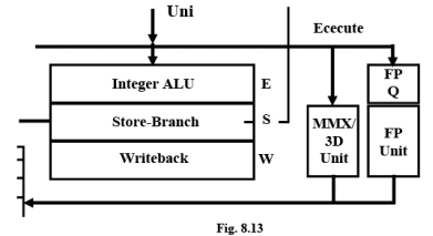 General Purpose Processors - 1 | Embedded Systems (Web) - Computer Science Engineering (CSE)