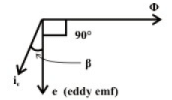 Study of Single Phase Induction Type Energy Meter or Watt-hour Meter | Basic Electrical Technology - Electrical Engineering (EE)