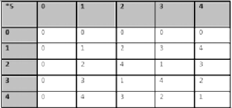 Rings, Integral domains & Fields | Engineering Mathematics - Engineering Mathematics