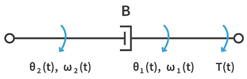 Modelling of Physical Systems | Control Systems - Electrical Engineering (EE)