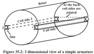 Constructional Features of DC Machines - 1 | Basic Electrical Technology - Electrical Engineering (EE)
